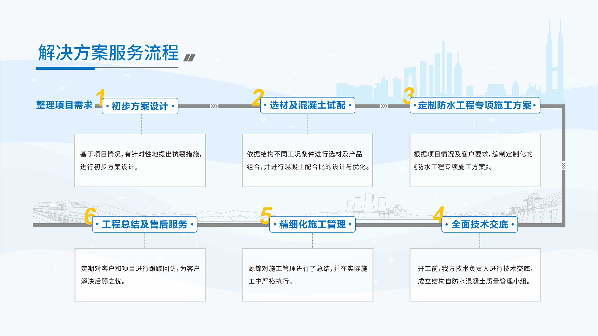 混凝土工程裂缝控制及结构自防水系统解决方案服务商